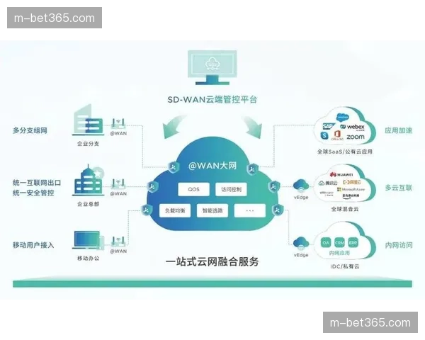 云端协作工具应用于社区管理 支持远程团队高效运营