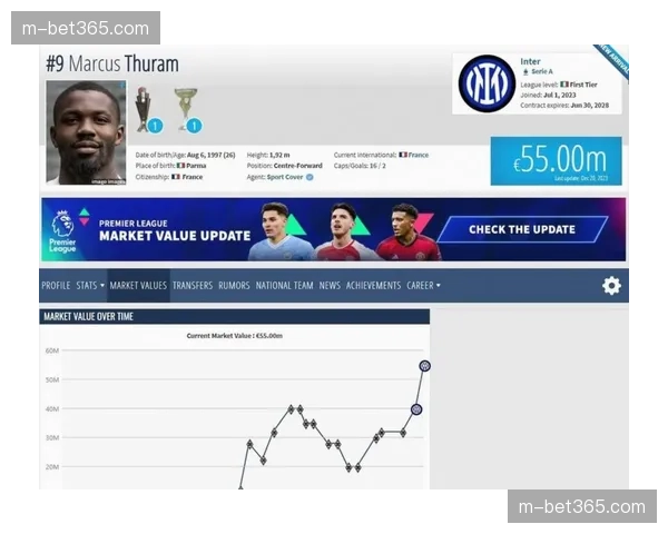 德转更新意甲身价榜,国米尤文米兰仍居前三